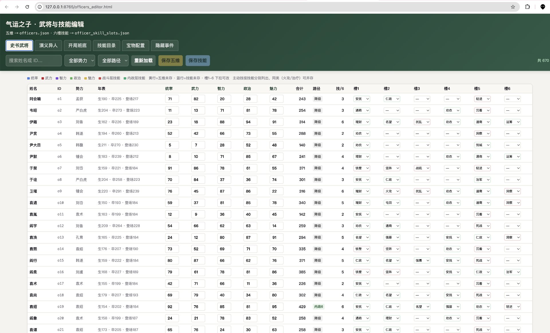 Skill configuration view in the editing workbench